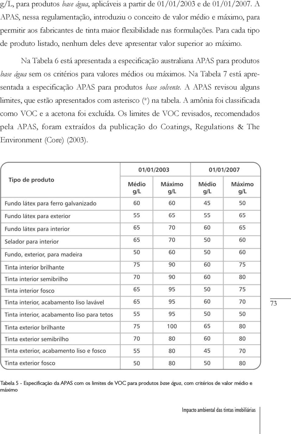 Para cada tipo de produto listado, nenhum deles deve apresentar valor superior ao máximo.