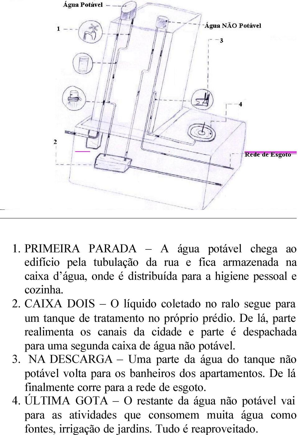 De lá, parte realimenta os canais da cidade e parte é despachada para uma segunda caixa de água não potável. 3.