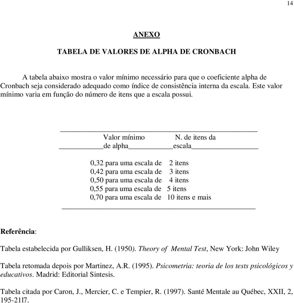 de itens da de alpha escala 0,32 para uma escala de 2 itens 0,42 para uma escala de 3 itens 0,50 para uma escala de 4 itens 0,55 para uma escala de 5 itens 0,70 para uma escala de 10 itens e mais