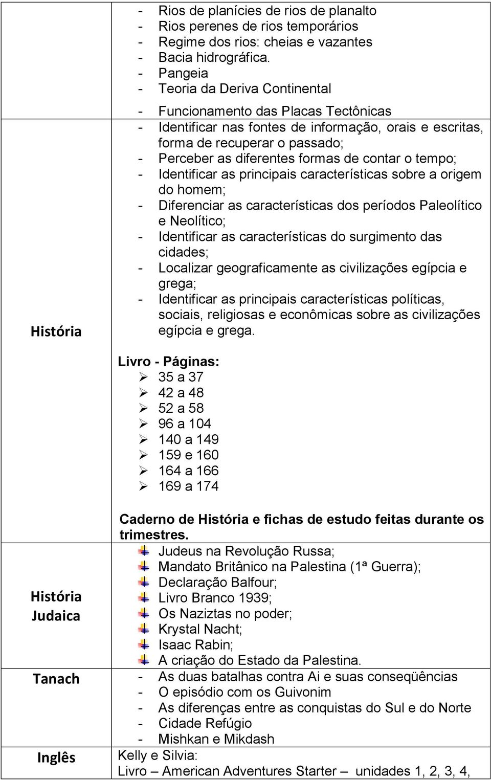 de contar o tempo; - Identificar as principais características sobre a origem do homem; - Diferenciar as características dos períodos Paleolítico e Neolítico; - Identificar as características do