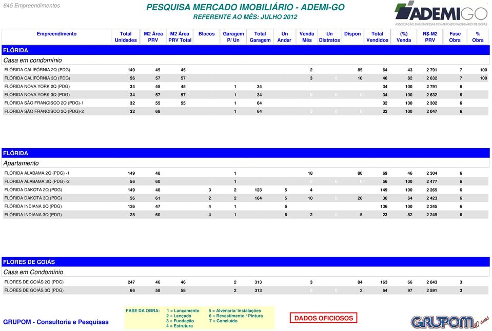 (PDG) FLÓRIDA ALABAMA Q (PDG) FLÓRIDA DAKOTA Q (PDG) FLÓRIDA DAKOTA Q (PDG) FLÓRIDA INDIANA Q (PDG) FLÓRIDA INDIANA Q (PDG) FLORES DE GOIÁS Casa em Condomínio idades M Área M Área JUL R$M