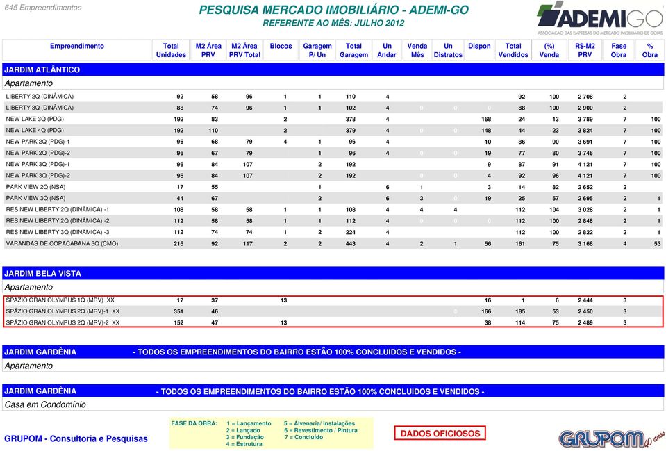 LIBERTY Q (DINÂMICA) VARANDAS DE COPACABANA Q (CMO) JARDIM BELA VISTA idades M Área M Área JUL R$M SPÁZIO GRAN OLYMPUS Q (MRV) XX SPÁZIO GRAN OLYMPUS Q (MRV) XX SPÁZIO GRAN OLYMPUS Q (MRV) XX JARDIM