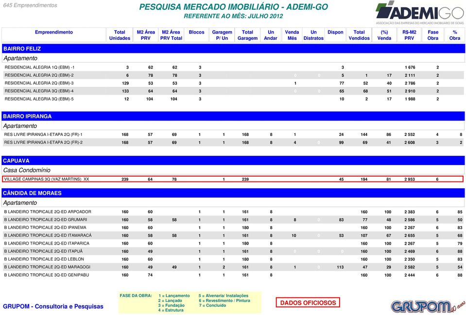 CAPUAVA Casa Condomínio idades M Área M Área VILLAGE CAMPINAS Q (VAZ MARTINS) XX JUL R$M CÂNDIDA DE MORAES idades M Área M Área JUL R$M B LANDEIRO TROPICALE QED ARPOADOR B LANDEIRO TROPICALE QED