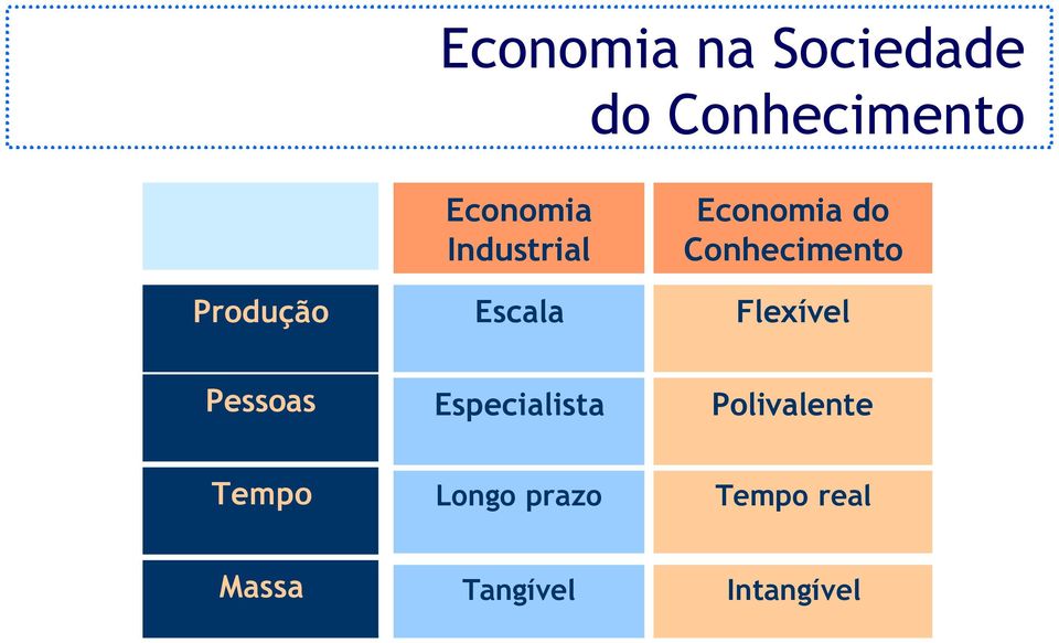 Pessoas Especialista Polivalente Tempo Longo prazo