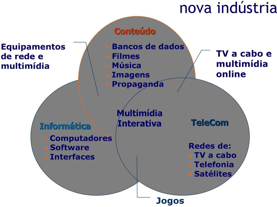 multimídia online Informática Computadores Software Interfaces