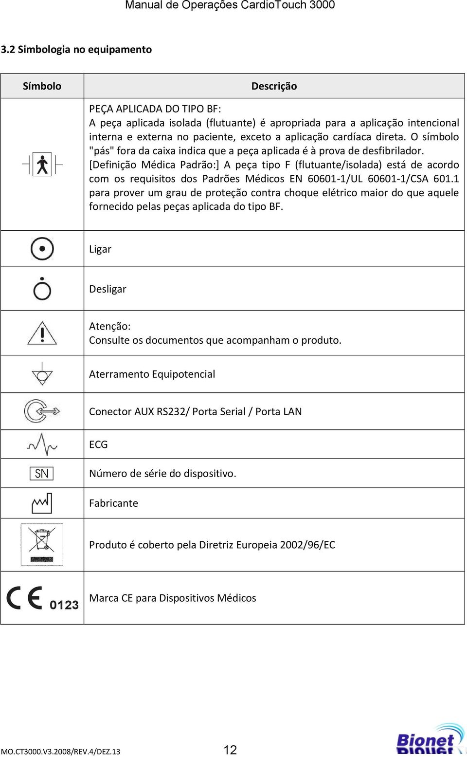 [Definição Médica Padrão:] A peça tipo F (flutuante/isolada) está de acordo com os requisitos dos Padrões Médicos EN 60601-1/UL 60601-1/CSA 601.