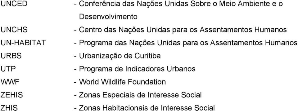 Unidas para os Assentamentos Humanos - Urbanização de Curitiba - Programa de Indicadores Urbanos -