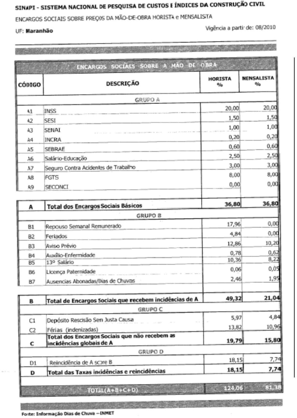 Constitucional de Férias 3,33% 12 Auxílio Doença 1,67% 13 Licença Paternidade 0,03% 14 Faltas Legais 0,33% 15 Acidentes de Trabalho 0,40% 16 Aviso Prévio Trabalhado 1,86% 17 13º Salário 10,00% 18