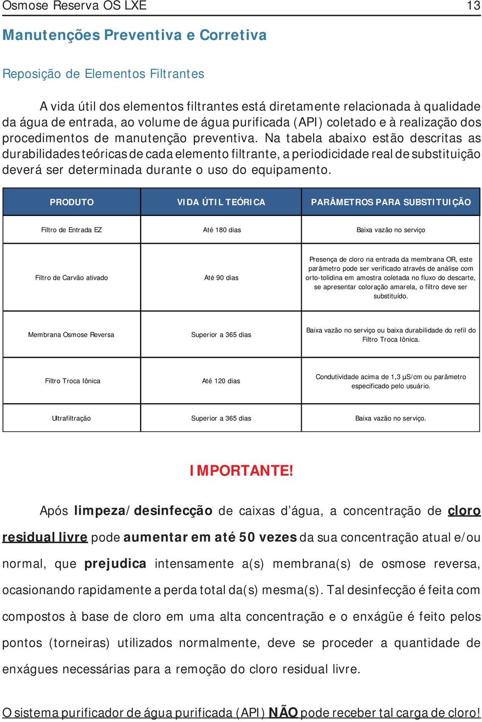 Na tabela abaixo estão descritas as durabilidades teóricas de cada elemento filtrante, a periodicidade real de substituição deverá ser determinada durante o uso do equipamento.