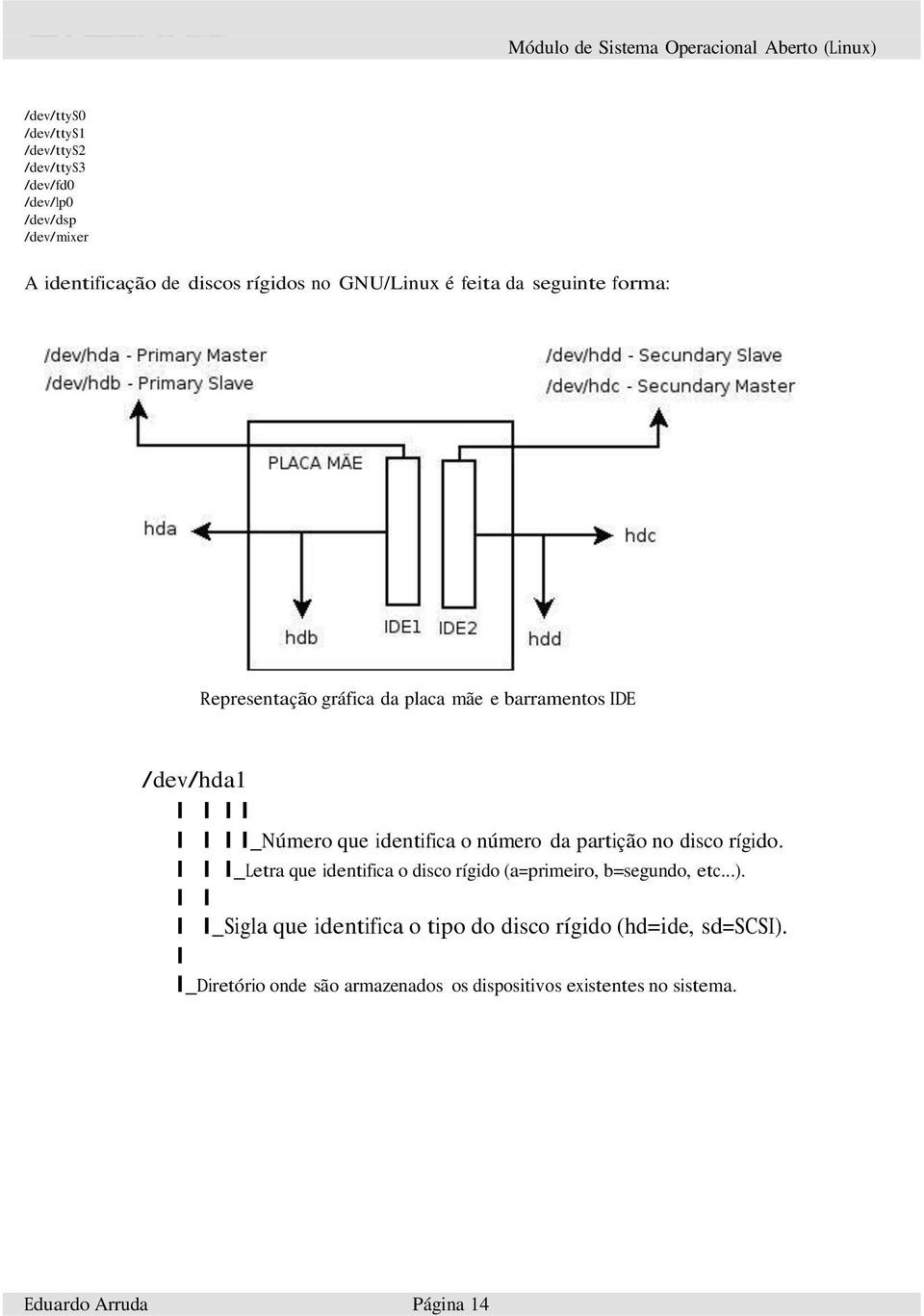 _Número que identifica o número da partição no disco rígido. _Letra que identifica o disco rígido (a=primeiro, b=segundo, etc...).