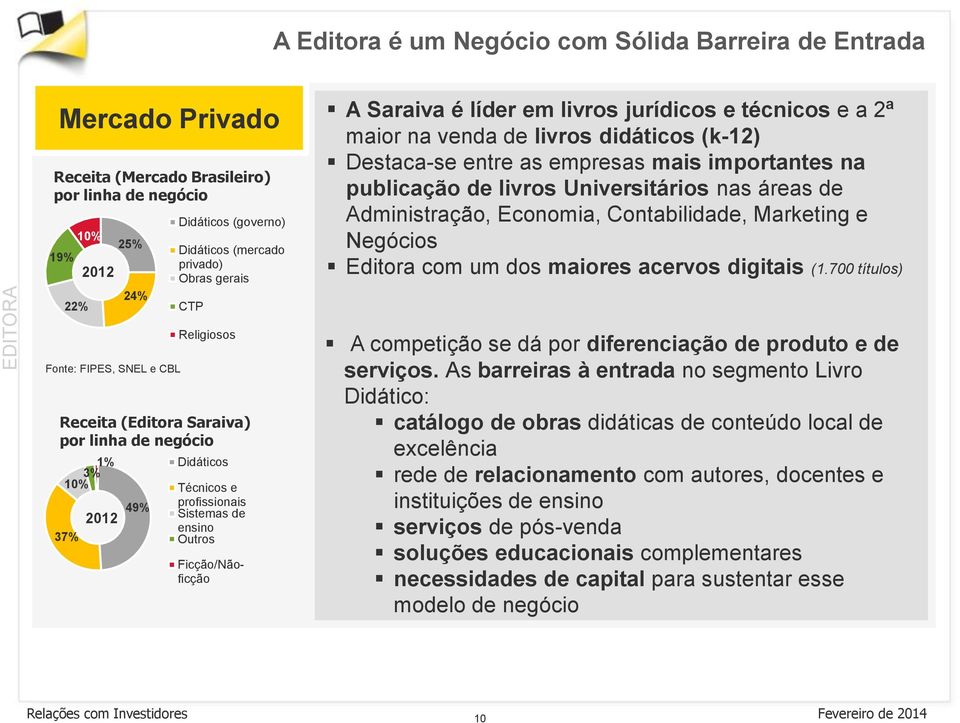 importantes na publicação de livros Universitários nas áreas de Administração, Economia, Contabilidade, Marketing e Negócios Editora com um dos maiores acervos digitais (1.