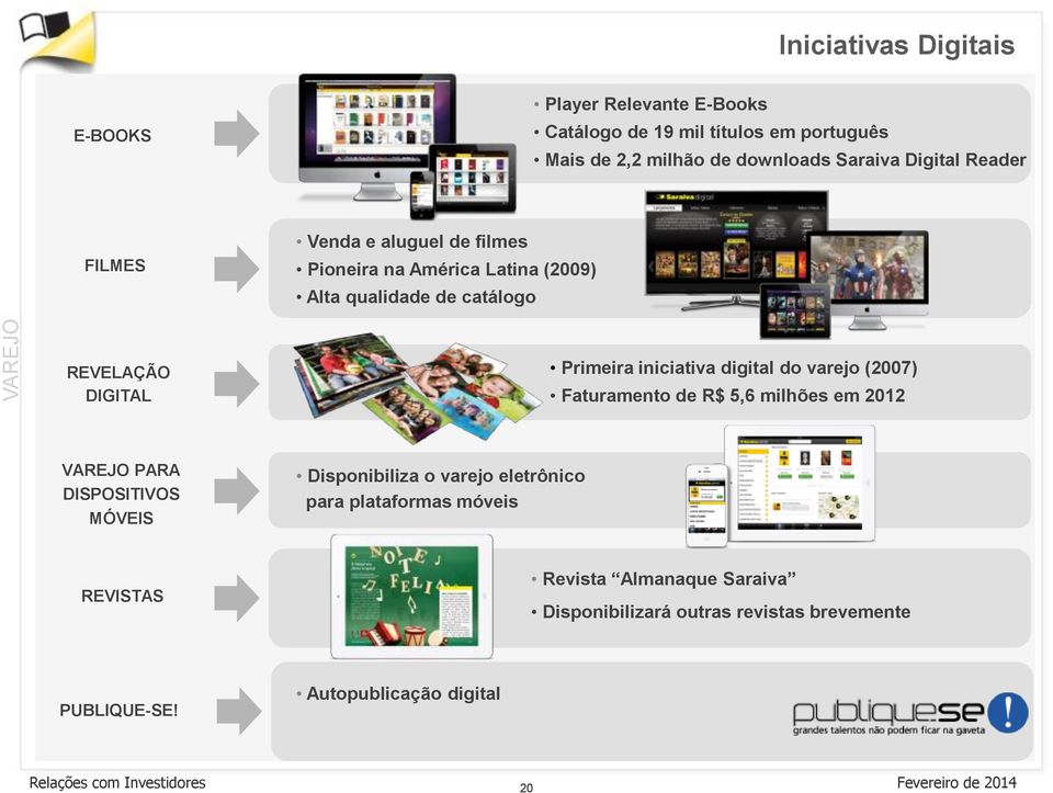 varejo (2007) Faturamento de R$ 5,6 milhões em 2012 VAREJO PARA DISPOSITIVOS MÓVEIS Disponibiliza o varejo eletrônico para plataformas móveis REVISTAS