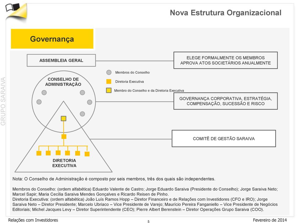 EXECUTIVA Nota: O Conselho de Administração é composto por seis membros, três dos quais são independentes.