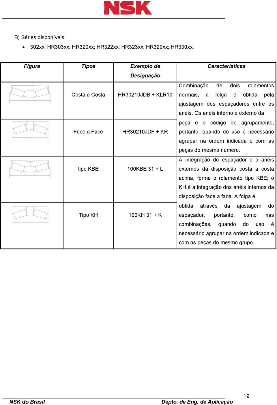 folga é obtida pela ajustagem dos espaçadores entre os anéis.