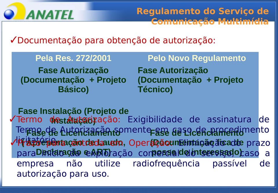 Instalação) Autorização: Exigibilidade de assinatura de Termo Fase de de Autorização Licenciamento somente Fase em de caso Licenciamento de procedimento Prazo licitatório.