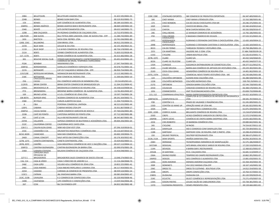 549/0001-73 120B BIBI CALÇADOS PH PEZINHO COMÉRCIO DE CALÇADOS LTDA. 13.712.973/0001-03 106-P109 BIBI SUCOS BILU TETEIA 2009 LANCHON. COM. DE SUCOS LTDA - EPP 11.280.