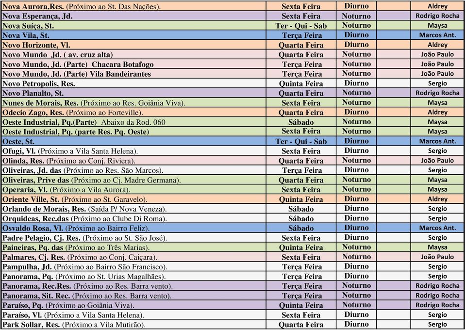 (Parte) Chacara Botafogo Terça Feira Noturno João Paulo Novo Mundo, Jd. (Parte) Vila Bandeirantes Terça Feira Noturno João Paulo Novo Petropolis, Res. Quinta Feira Diurno Sergio Novo Planalto, St.