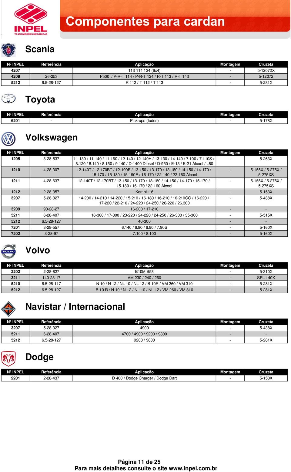 140 / D1400 Diesel / D950 / E13 / E21 Álcool / L80 1210 428307 12140T / 12170BT / 12190E / 13150 / 13170 / 13180 / 14150 / 14170 / 15170 / 15180 / 15190E / 16170 / 22140 / 22160 Álcool 1211 428637