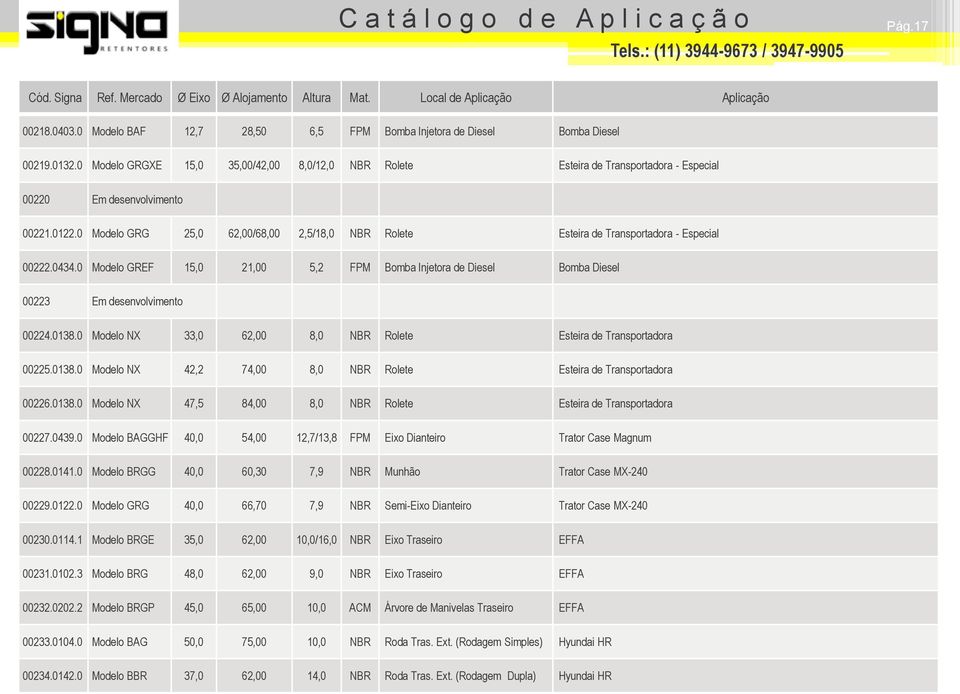 0 Modelo GRG 25,0 62,00/68,00 2,5/18,0 NBR Rolete Esteira de Transportadora - Especial 00222.0434.0 Modelo GREF 15,0 21,00 5,2 FPM Bomba Injetora de Diesel Bomba Diesel 00223 Em desenvolvimento 00224.