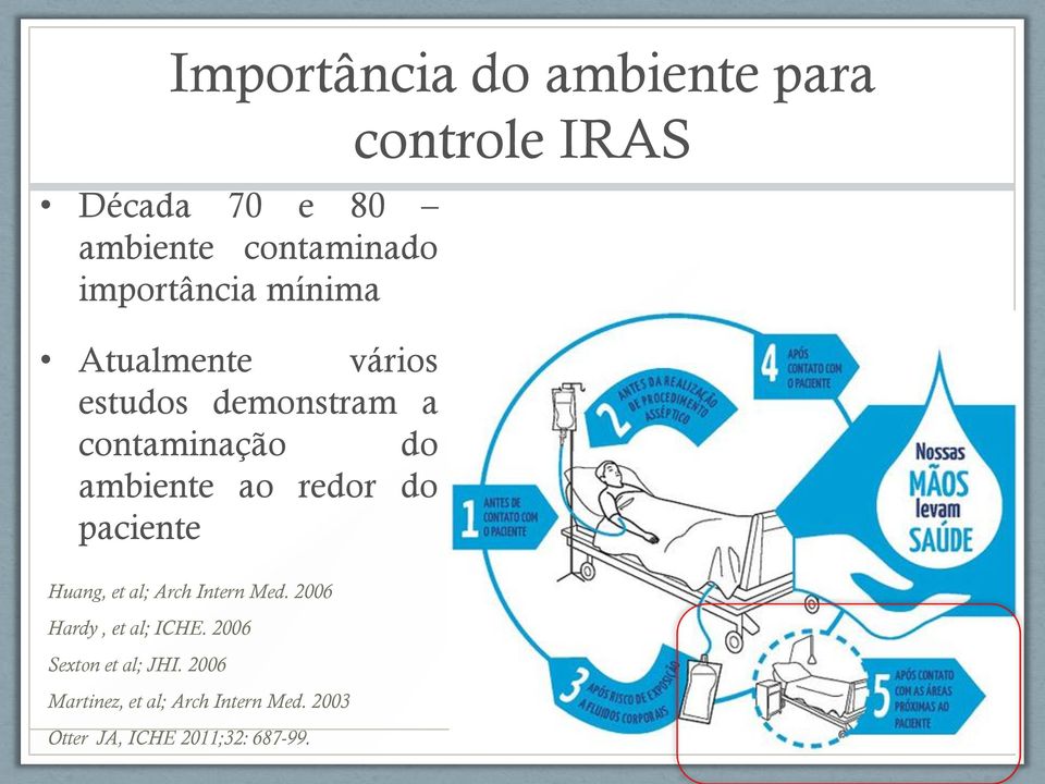 Huang, et al; Arch Intern Med. 2006 Hardy, et al; ICHE. 2006 Sexton et al; JHI.