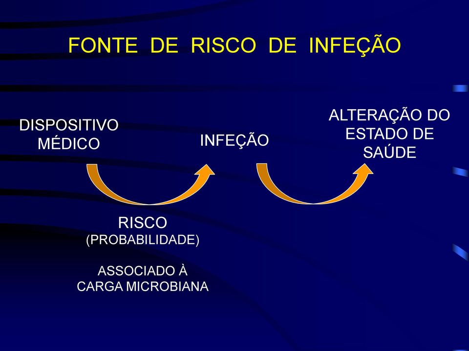 ALTERAÇÃO DO ESTADO DE SAÚDE