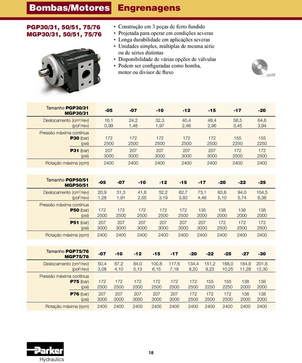 MGP30/31-05 -07-10 -12-15 -17-20 Deslocamento (cm 3 /rev) 16,1 24,2 32,3 40,4 48,4 56,5 64,6 (pol 3 /rev) 0,99 1,48 1,97 2,46 2,96 3,45 3,94 Pressão máxima contínua P30 (bar) 172 172 172 172 172 155