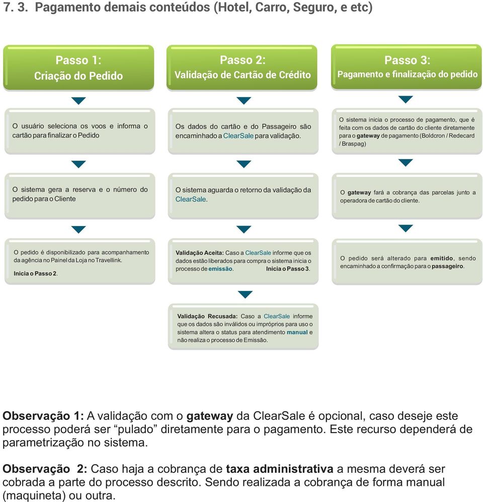 O sistema inicia o processo de pagamento, que é feita com os dados de cartão do cliente diretamente para o gateway de pagamento (Boldcron / Redecard / Braspag) O sistema gera a reserva e o número do