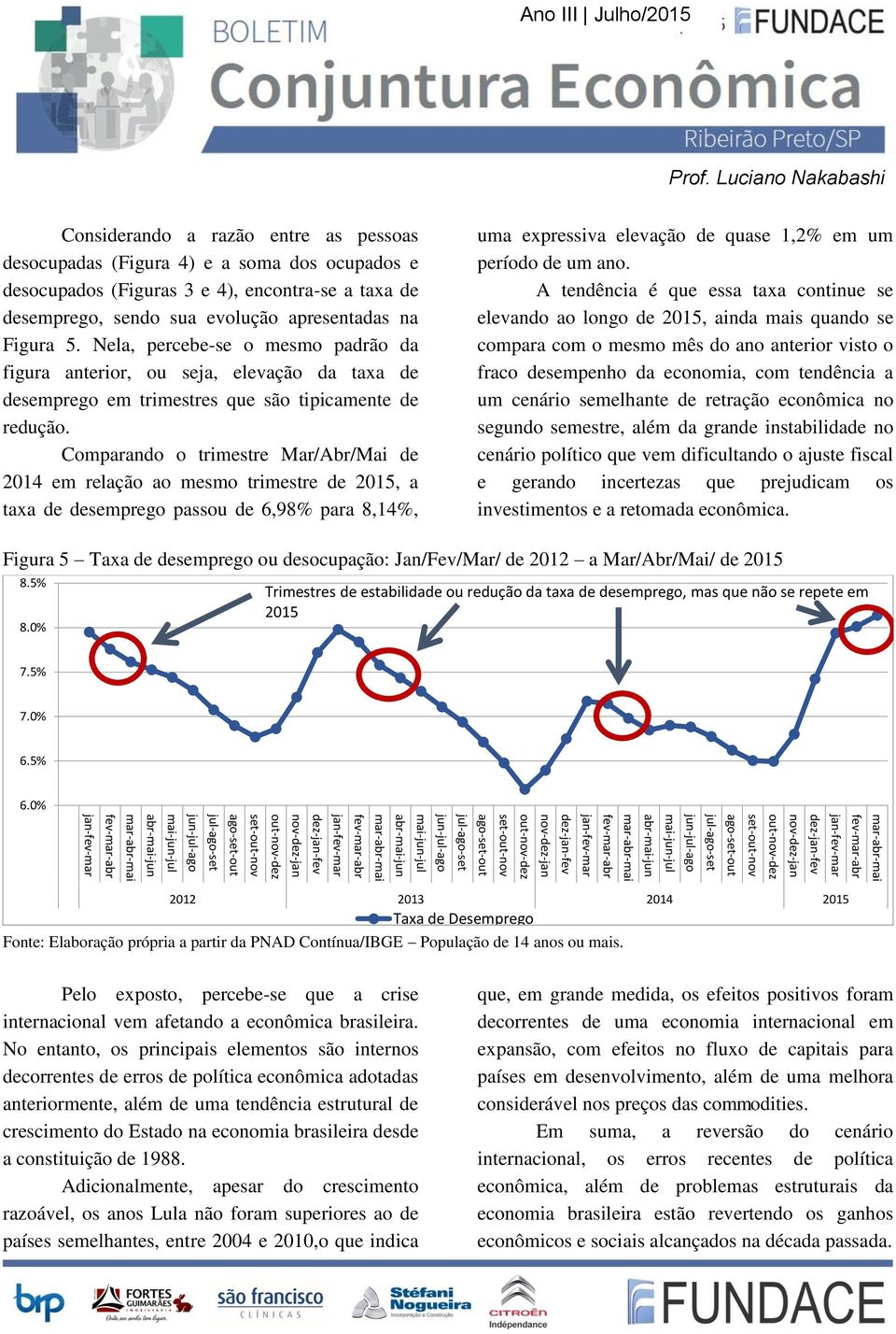 Comparando o trimestre Mar/Abr/Mai de 2014 em relação ao mesmo trimestre de 2015, a taxa de desemprego passou de 6,98% para 8,14%, uma expressiva elevação de quase 1,2% em um período de um ano.