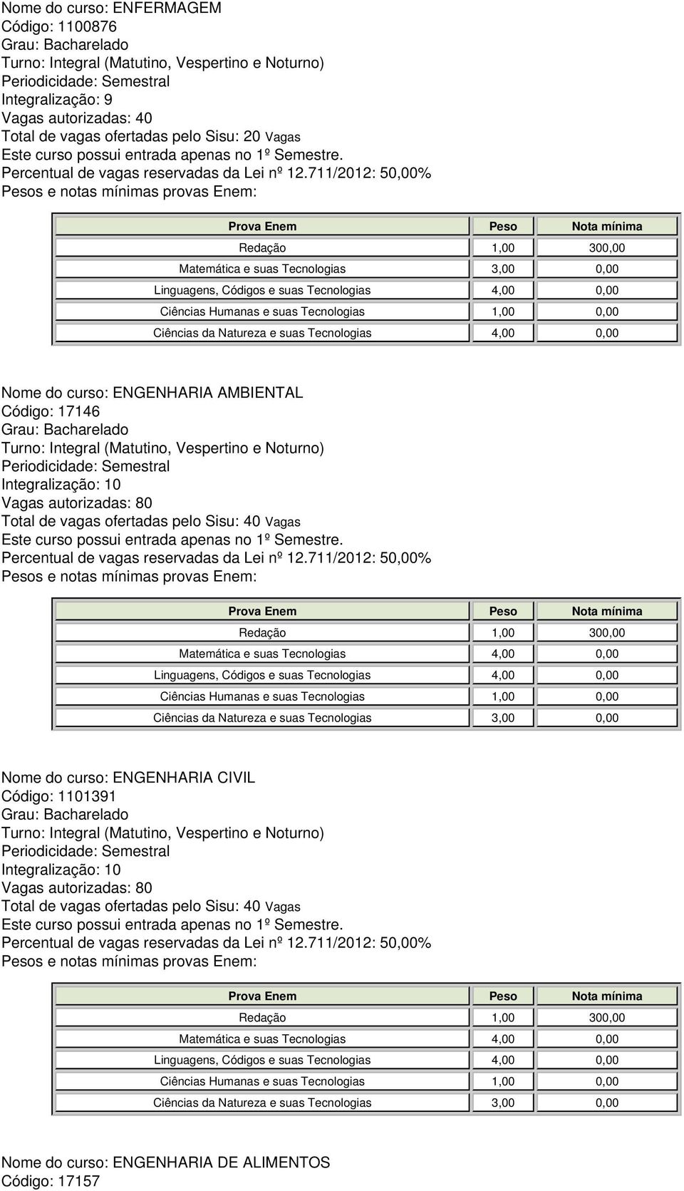 Ciências da Natureza e suas Tecnologias 3,00 0,00 Nome do curso: ENGENHARIA CIVIL Código: 1101391