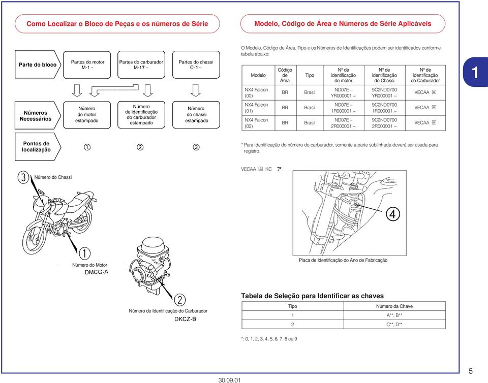 YR00000 ~ NX4 Falcon ND07E 9CND0700 BR Brasil (0) R00000 ~ R00000 ~ NX4 Falcon ND07E 9CND0700 BR Brasil (0) R00000 ~ R00000 ~ VECAA A VECAA A VECAA A * Para identificação do número do carburador,