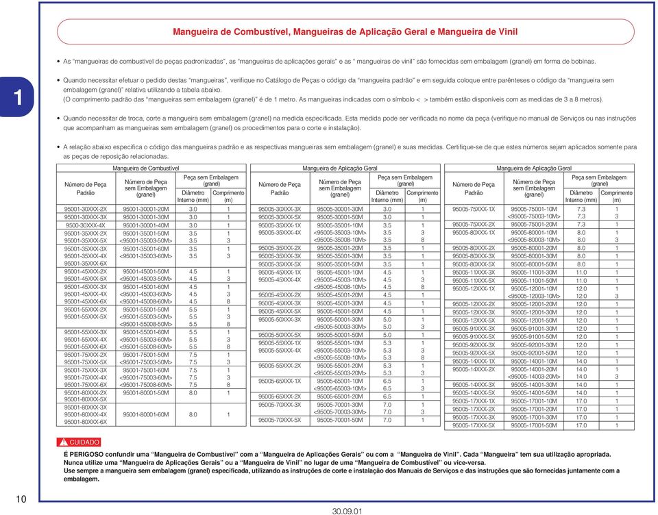 Quando necessitar efetuar o pedido destas mangueiras, verifique no Catálogo de Peças o código da mangueira padrão e em seguida coloque entre parênteses o código da mangueira sem embalagem (granel)