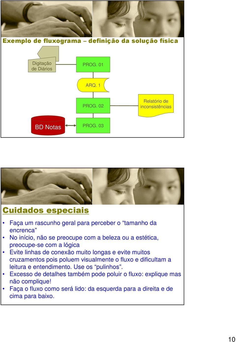 a lógica Evite linhas de conexão muito longas e evite muitos cruzamentos pois poluem visualmente o fluxo e dificultam a leitura e entendimento.