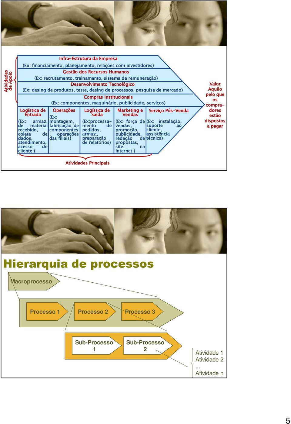 maquinário, publicidade, serviços) Logística de Operações Logística de Marketing e Serviço o Pós-VendaP Entrada Saída Vendas (Ex: (Ex: armaz.