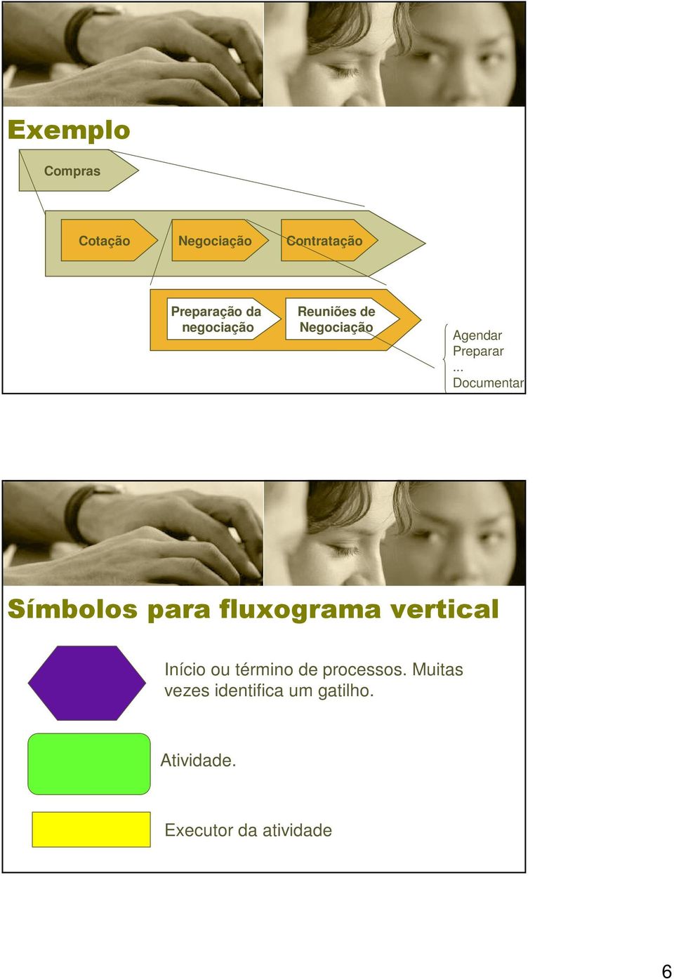 .. Documentar Símbolos para fluxograma vertical Início ou término