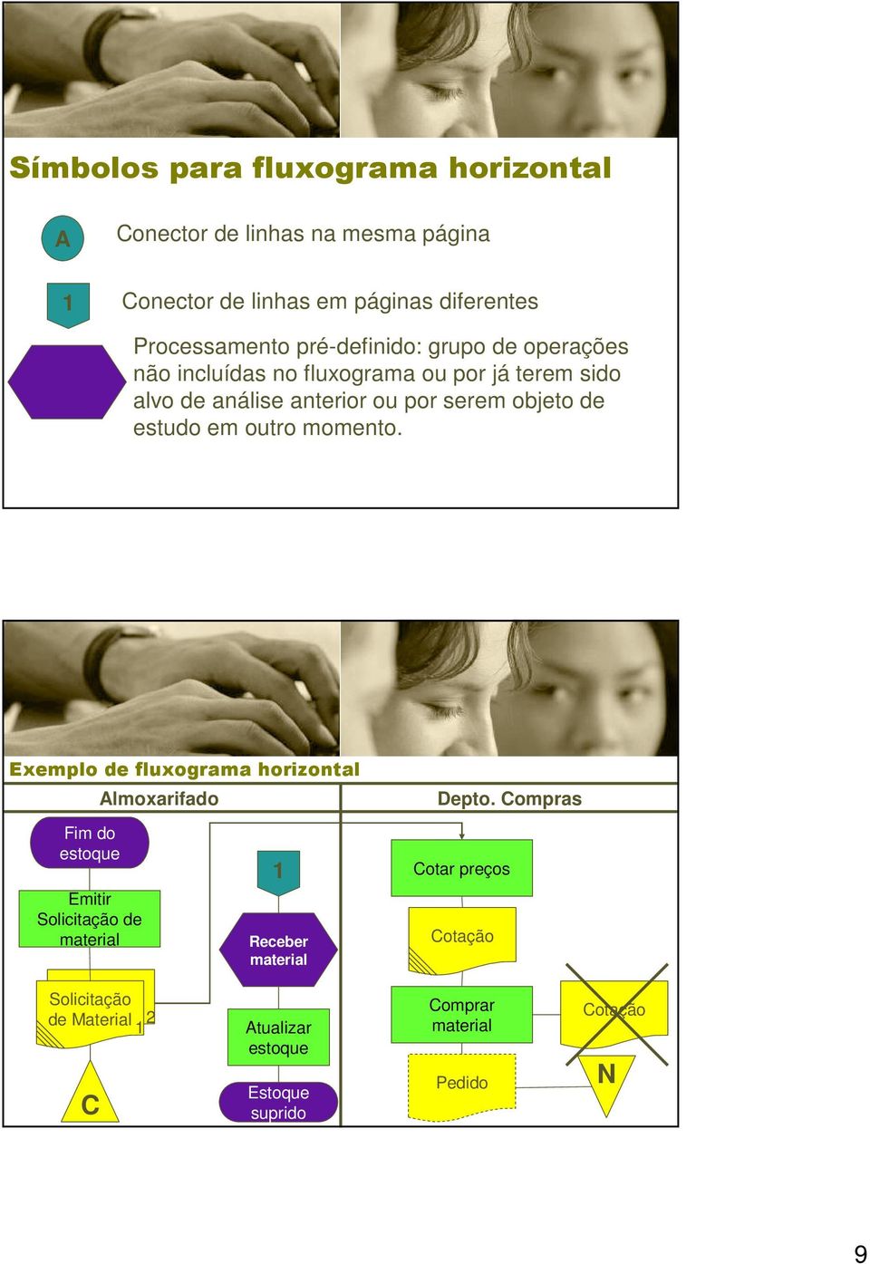 estudo em outro momento. Exemplo de fluxograma horizontal Almoxarifado Depto.