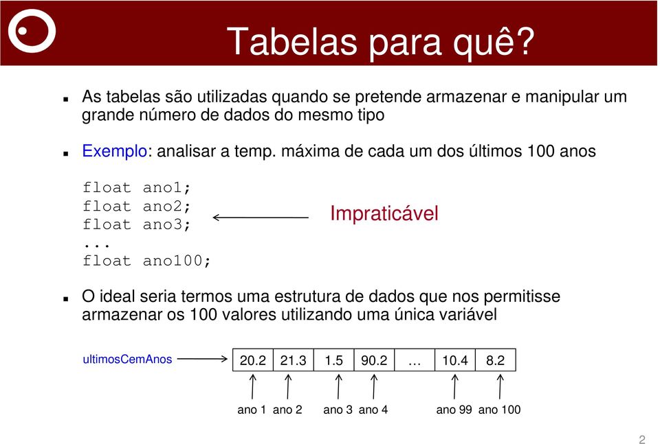 Exemplo: analisar a temp. máxima de cada um dos últimos 100 anos float ano1; float ano2; float ano3;.