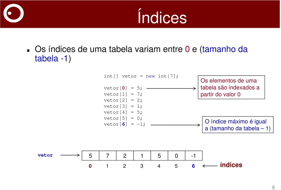 vetor[5] = 0; vetor[6] = -1; Os elementos de uma tabela são indexados a partir do valor