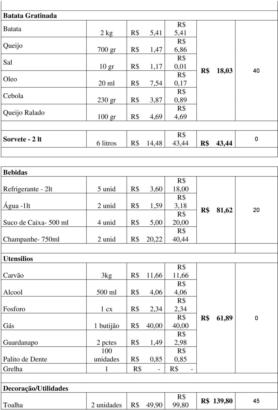 Champanhe- 750ml 2 unid 20,22 18,00 3,18 20,00 40,44 81,62 20 Utensilios Carvão 3kg 11,66 11,66 Alcool 500 ml 4,06 4,06 Fosforo 1 cx 2,34 2,34 Gás 1