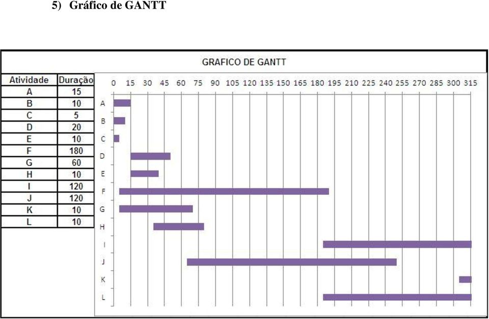 de GANTT