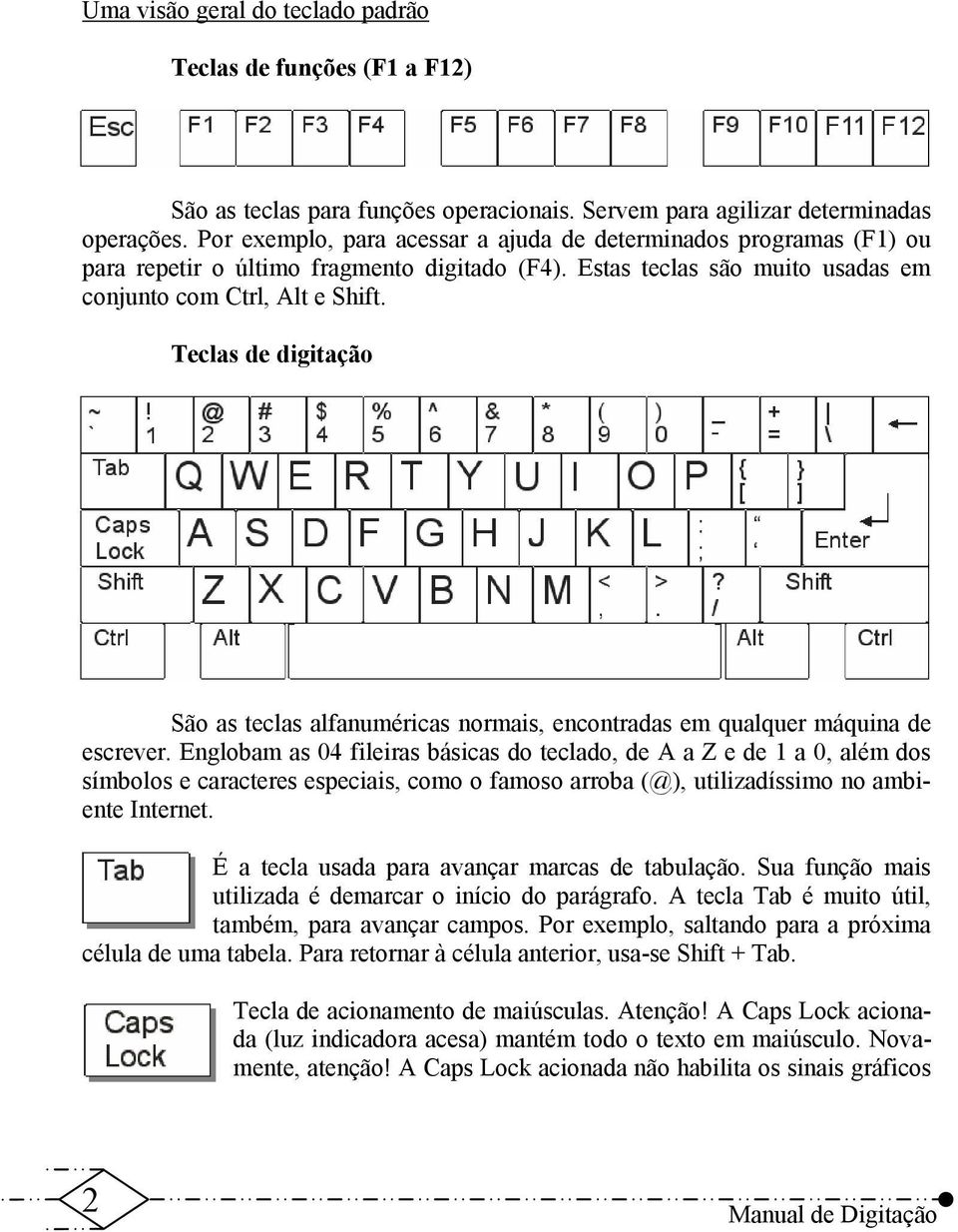 Teclas de digitação São as teclas alfanuméricas normais, encontradas em qualquer máquina de escrever.