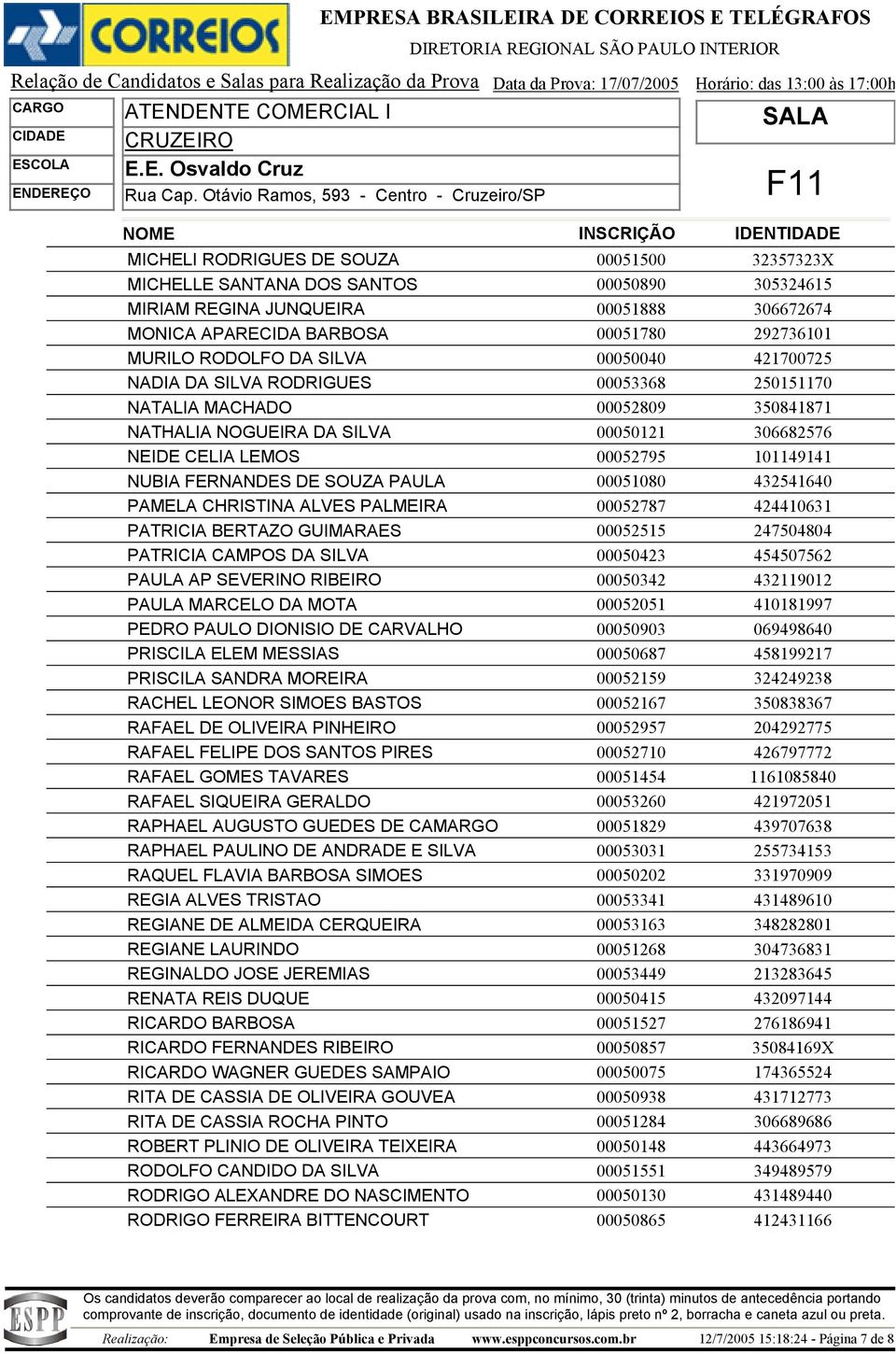 FERNANDES DE SOUZA PAULA 00051080 432541640 PAMELA CHRISTINA ALVES PALMEIRA 00052787 424410631 PATRICIA BERTAZO GUIMARAES 00052515 247504804 PATRICIA CAMPOS DA SILVA 00050423 454507562 PAULA AP