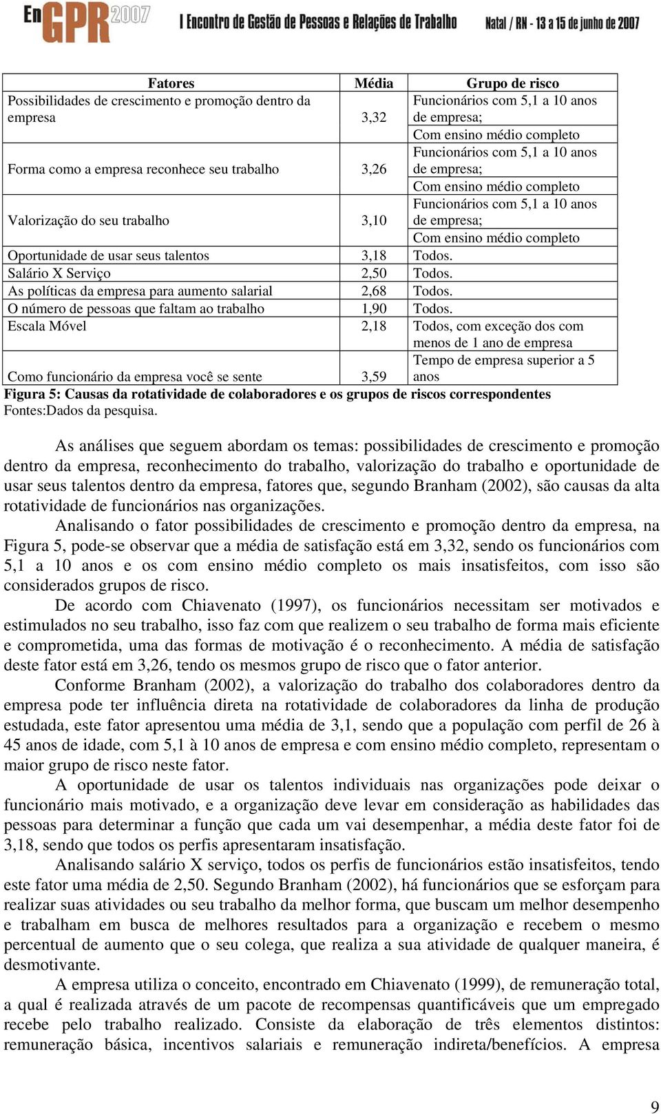 de usar seus talentos 3,18 Todos. Salário X Serviço 2,50 Todos. As políticas da empresa para aumento salarial 2,68 Todos. O número de pessoas que faltam ao trabalho 1,90 Todos.