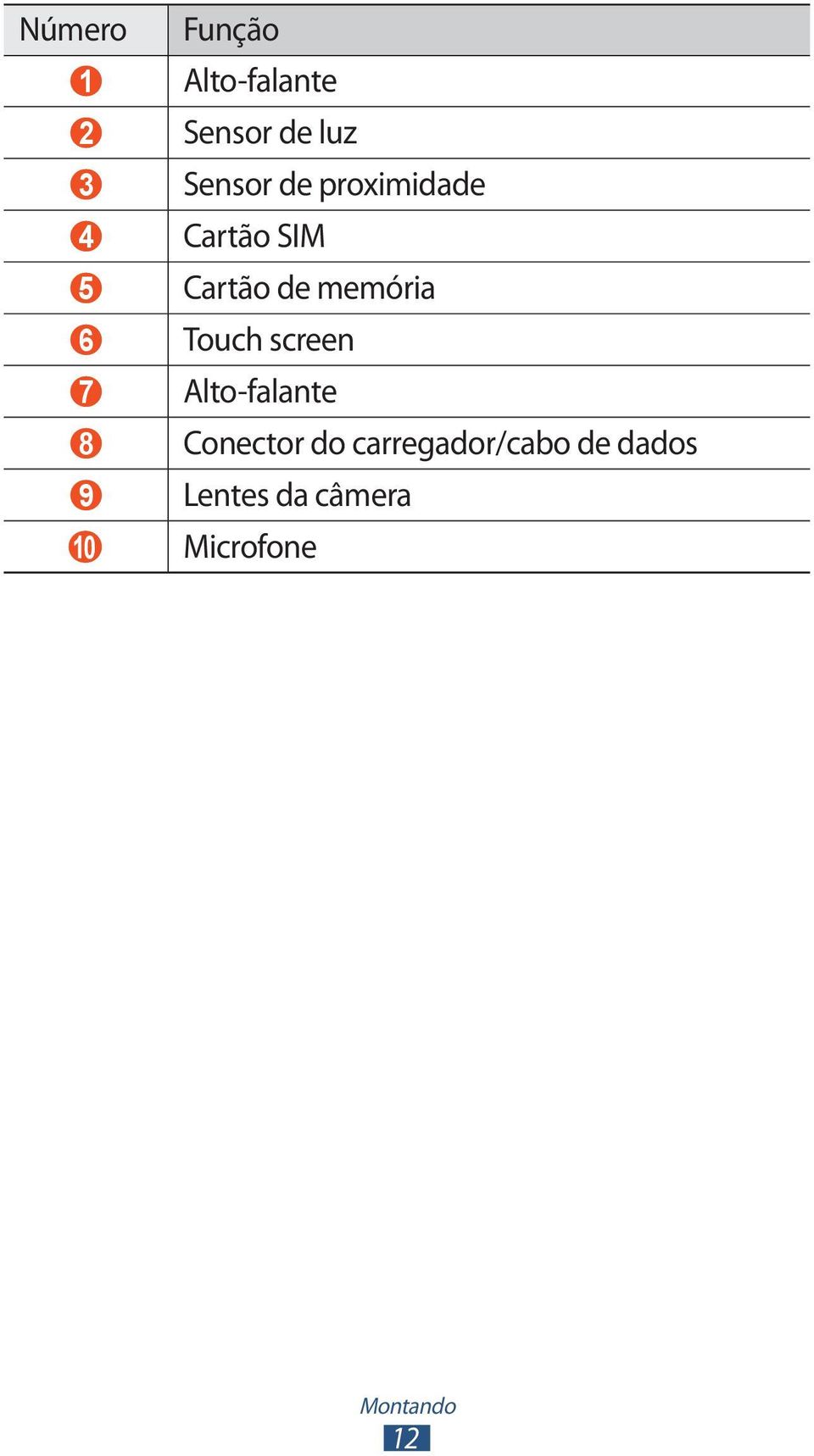 Touch screen 7 Alto-falante 8 Conector do