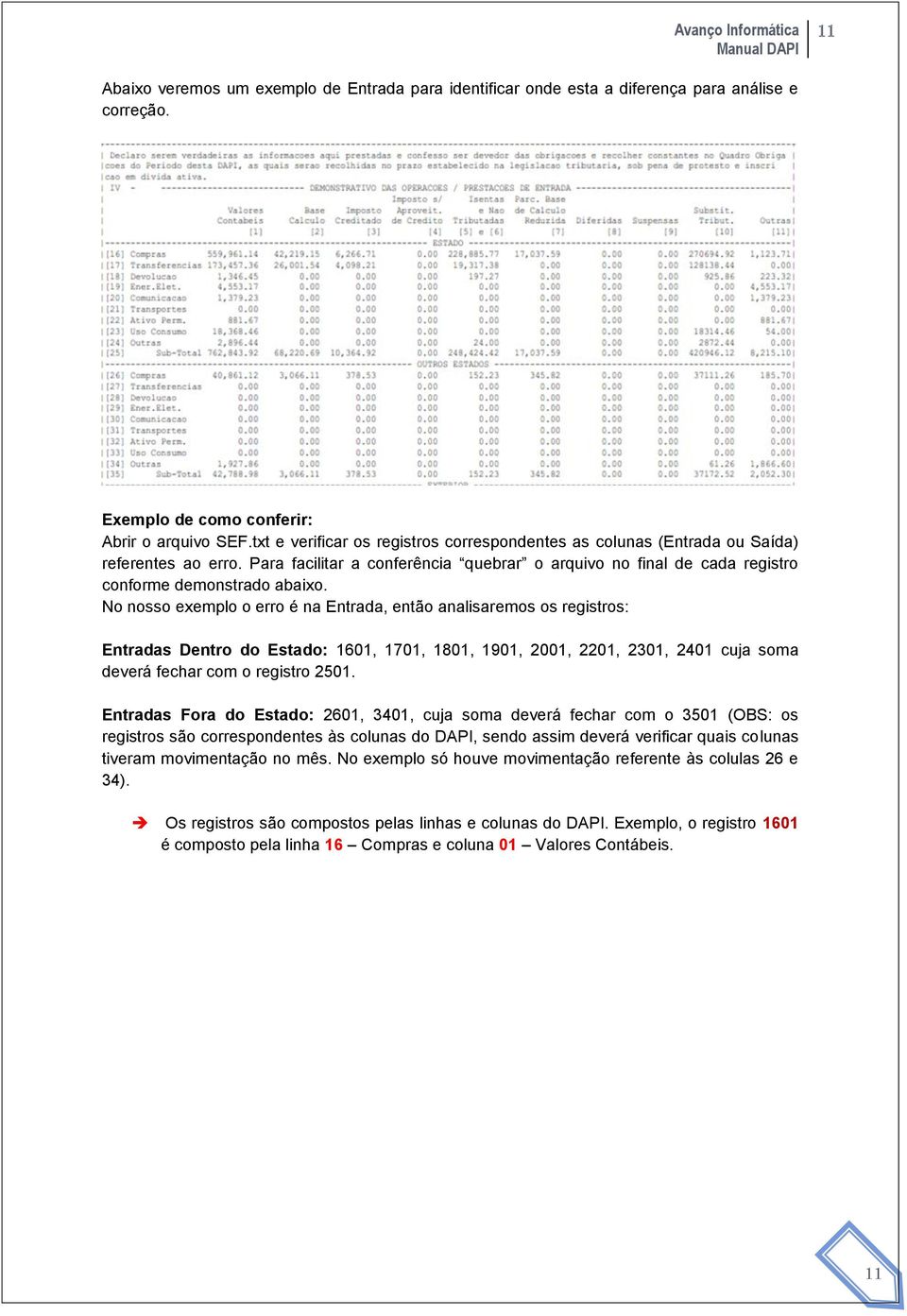 No nosso exemplo o erro é na Entrada, então analisaremos os registros: Entradas Dentro do Estado: 1601, 1701, 1801, 1901, 2001, 2201, 2301, 2401 cuja soma deverá fechar com o registro 2501.