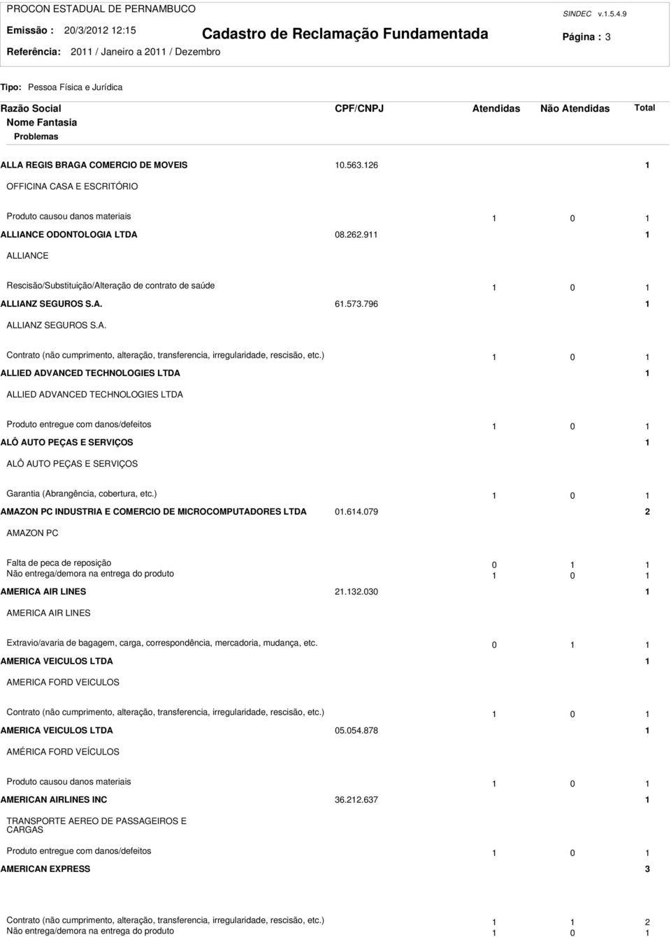 796 ALLIANZ SEGUROS S.A. Contrato (não cumprimento, alteração, transferencia, irregularidade, rescisão, etc.