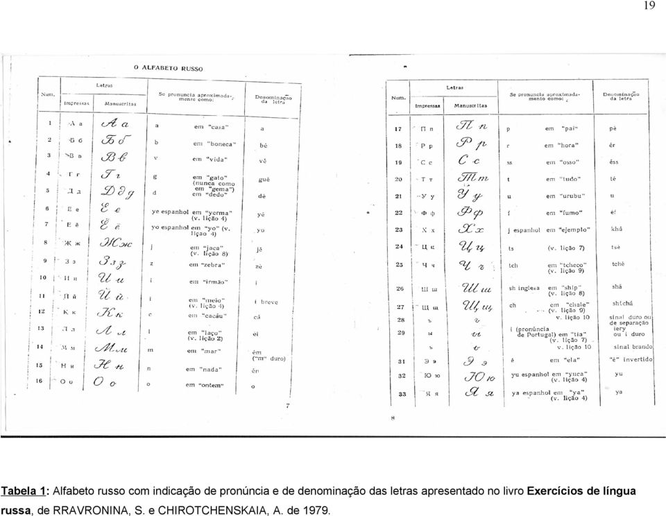 apresentado no livro Exercícios de língua