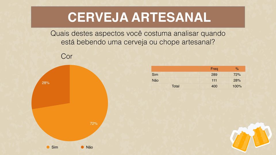 cerveja ou chope artesanal?