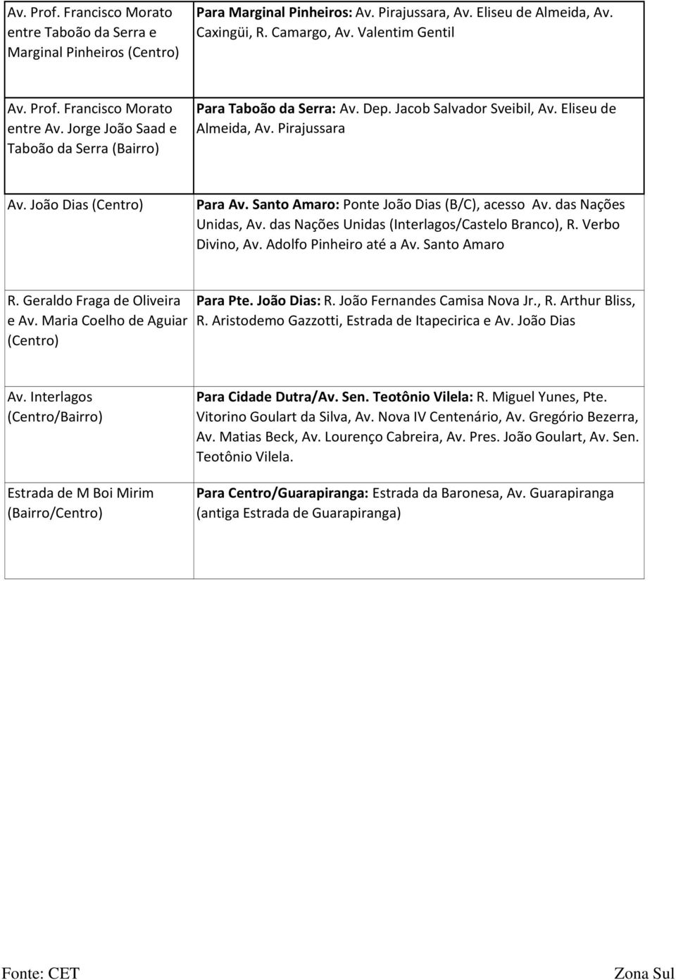 Santo Amaro: Ponte João Dias (B/C), acesso Av. das Nações Unidas, Av. das Nações Unidas (Interlagos/Castelo Branco), R. Verbo Divino, Av. Adolfo Pinheiro até a Av. Santo Amaro R.