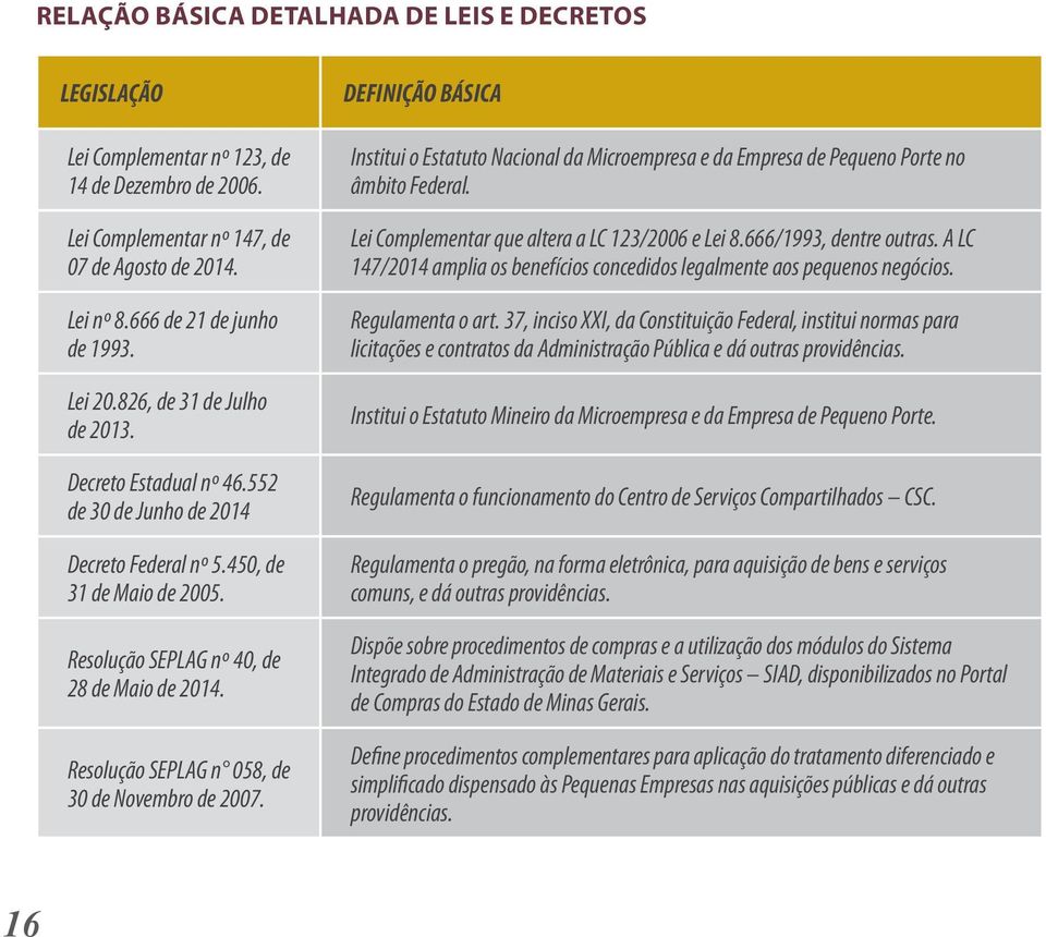 Resolução SEPLAG n 058, de 30 de Novembro de 2007. DEFINIÇÃO BÁSICA Institui o Estatuto Nacional da Microempresa e da Empresa de Pequeno Porte no âmbito Federal.