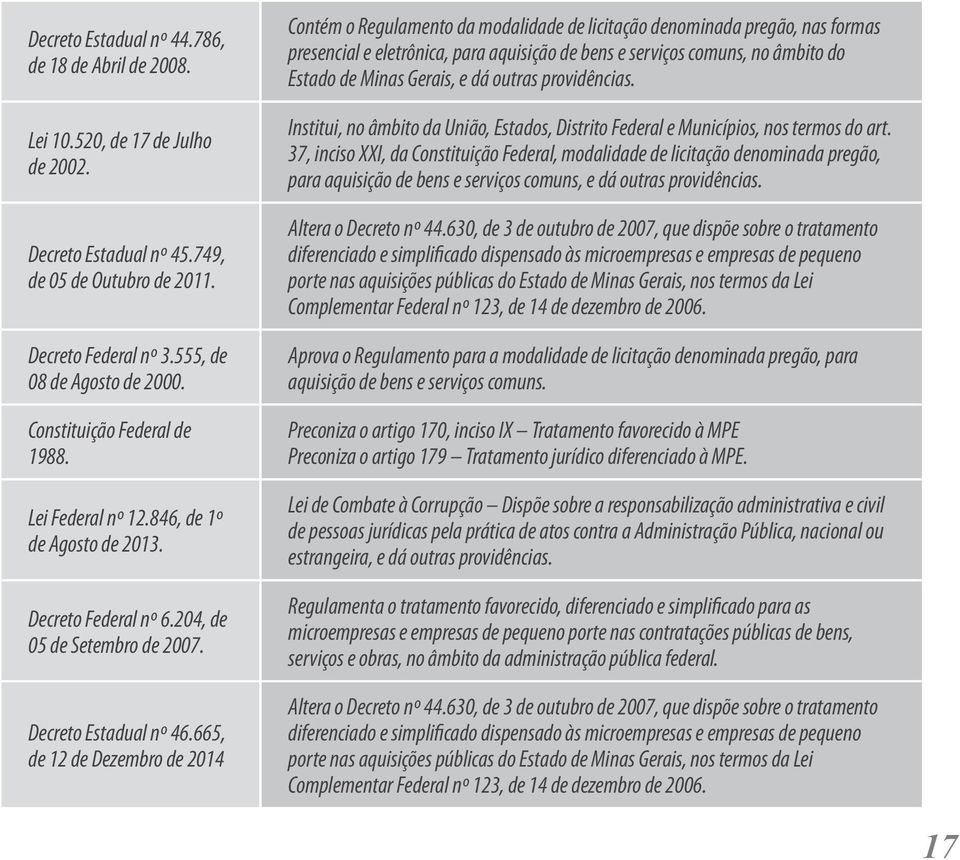 665, de 12 de Dezembro de 2014 Contém o Regulamento da modalidade de licitação denominada pregão, nas formas presencial e eletrônica, para aquisição de bens e serviços comuns, no âmbito do Estado de